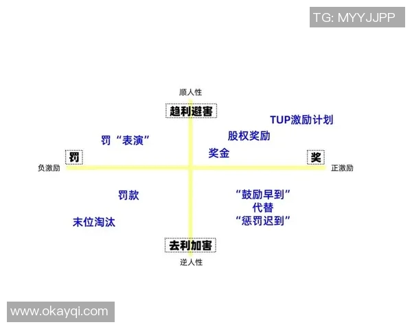基于奖励机制的员工激励模式与企业绩效提升策略研究